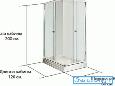 Pravokutne linearne dimenzije Pravokutne linearne dimenzije
