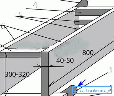 Čelični lim i cijevi: 1) povrat 50 mm promjera; 2) šuplji profil 60x40 mm; 3) hraniti promjer 50 mm; 4) šuplji profil od 60 x 40 mm; 5) cijevi od 32 mm ili 40 mm; 6) lima od lima 3-5 mm (strana); 7) kratkospojni profil 60x40 mm Čelični lim i cijevi: 1) povrat 50 mm promjera; 2) šuplji profil 60x40 mm; 3) hraniti promjer 50 mm; 4) šuplji profil od 60 x 40 mm; 5) cijevi od 32 mm ili 40 mm; 6) lima od lima 3-5 mm (strana); 7) kratkospojni profil 60x40 mm