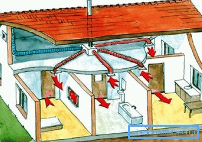 Mehanička ventilacija privatne kućice Mehanička ventilacija privatne kućice