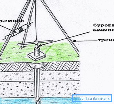 Metoda mehaniziranog produbljivanja Metoda mehaniziranog produbljivanja