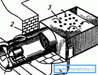 Lokalni ispuh za stol za zavarivanje (1 - ventilator, 2 - cijev, 3 - zavarivački stol, 4 zida) Lokalni ispuh za stol za zavarivanje (1 - ventilator, 2 - cijev, 3 - zavarivački stol, 4 zida)