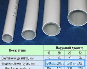Metalna plastika je izvrsno rješenje za sustave grijanja, budući da je debljina stijenki cijevi mala i s malim promjerom, proizvodi imaju dobar protok Metalna plastika je izvrsno rješenje za sustave grijanja, budući da je debljina stijenki cijevi mala i s malim promjerom, proizvodi imaju dobar protok