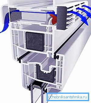 Mikro-ventilacija u plastičnim prozorima poboljšava razmjenu zraka u sobi Mikro-ventilacija u plastičnim prozorima poboljšava razmjenu zraka u sobi