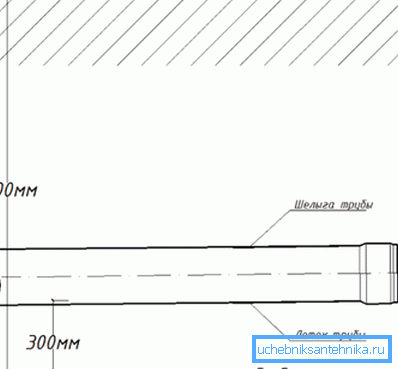 Najmanja dubina cijevi promjera 0,5 m. Najmanja dubina cijevi promjera 0,5 m.