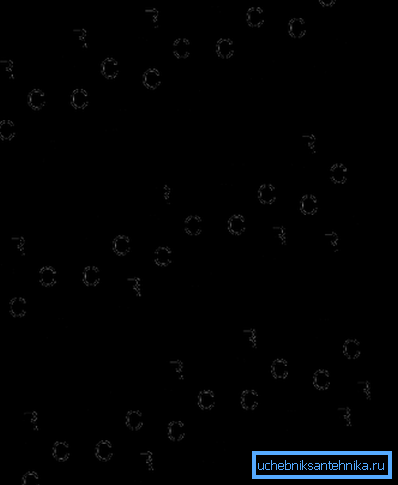 Molekula poliolefma: a - izotaktička, b - syndiotaktička, c - ataktična.