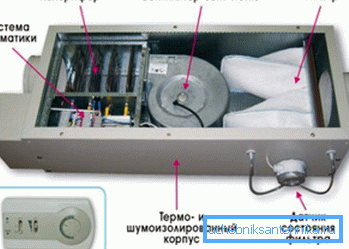 Monoblok sustav ventilacije Monoblok sustav ventilacije