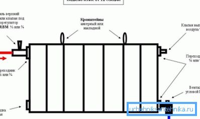 Skupljanje baterije za grijanje s vlastitim rukama strogo je u skladu s pravilima. Skupljanje baterije za grijanje s vlastitim rukama strogo je u skladu s pravilima.