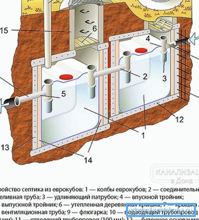1187 Shema instalacije septičkog spremnika iz eurokuba