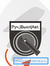 Instaliramo sustav ručnog pokretanja. Instaliramo sustav ručnog pokretanja.