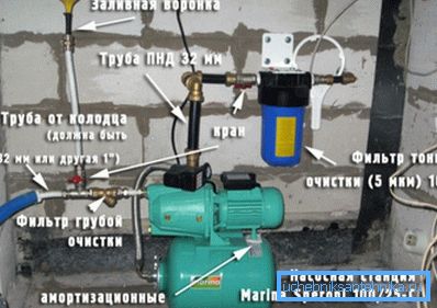 Instaliramo u kući ili u podrumu s visokom razinom podzemnih voda. Instaliramo u kući ili u podrumu s visokom razinom podzemnih voda.