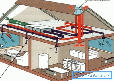 Snažan ventilator koji se nalazi na izlazu kanala u toploj sezoni osigurava dobru vuču Snažan ventilator koji se nalazi na izlazu kanala u toploj sezoni osigurava dobru vuču