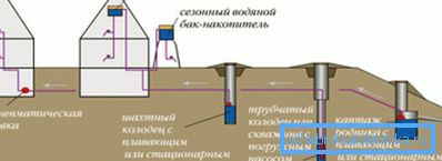 Možete instalirati rezervni spremnik Možete instalirati rezervni spremnik