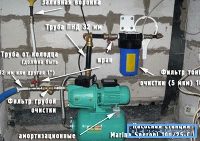 Fotografija prikazuje uređaje koji će biti potreban kada se stvori vodovod iz bušotine. Fotografija prikazuje uređaje koji će biti potreban kada se stvori vodovod iz bušotine.