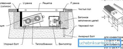 Fotografija prikazuje konstrukciju konstrukcije u podu