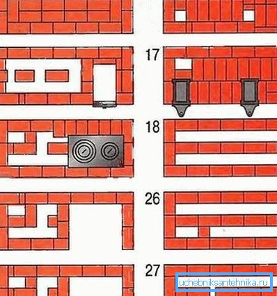 Fotografija pokazuje primjer naručivanja relativno velike štednjake. Fotografija pokazuje primjer naručivanja relativno velike štednjake.