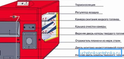 Na slici - primjerni dijagram uređaja kombiniranog kotla Na slici - primjerni dijagram uređaja kombiniranog kotla