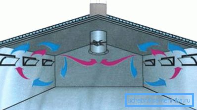 Na fotografiji - načelo prirodne ventilacije