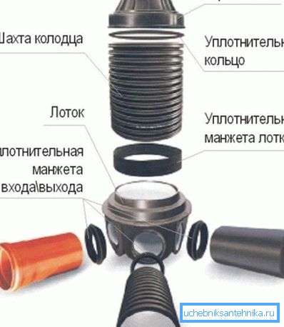 U foto - plastičnom građevinskom timu U foto - plastičnom građevinskom timu