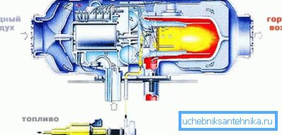 Na slici - shemu autonomnog grijača Na slici - shemu autonomnog grijača