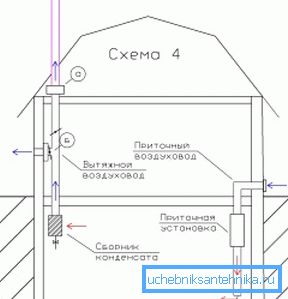 Na fotografiji - shema ventilacije podruma u privatnoj kući Na fotografiji - shema ventilacije podruma u privatnoj kući