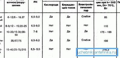 Slika je komparativna tablica karakteristika uređaja različitih materijala. Slika je komparativna tablica karakteristika uređaja različitih materijala.