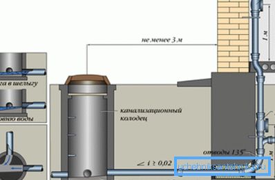 Ugradnja bušotina za vanjski dio kanalizacijskog sustava