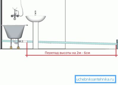 Na kojoj se visini iznad kupke ugrađuje mješalica ovisi uglavnom o mjestu sudopera i potrebi poštivanja padina u kanalizacijskom sustavu Na kojoj se visini iznad kupke ugrađuje mješalica ovisi uglavnom o mjestu sudopera i potrebi poštivanja padina u kanalizacijskom sustavu