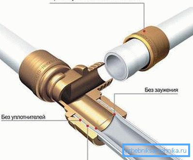 Slika prikazuje spajanje PVC cijevi pomoću crimp armature Slika prikazuje spajanje PVC cijevi pomoću crimp armature