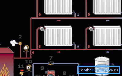 Dijagram je optimalno mjesto za instaliranje crpke. Dijagram je optimalno mjesto za instaliranje crpke.