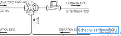 Na slici se prikazuje miješanje vode od povratne cijevi u cijev za dovod. Na slici se prikazuje miješanje vode od povratne cijevi u cijev za dovod.