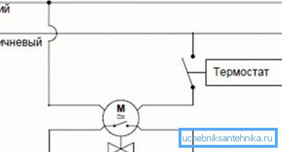 Dijagram pokazuje opciju kada je ventil otvoren, tj. Uređaj je isključen Dijagram pokazuje opciju kada je ventil otvoren, tj. Uređaj je isključen