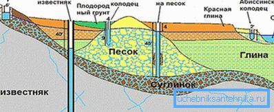 Na dijagramu se vidi na kojoj se udaljenosti nalaze različite šupljine.