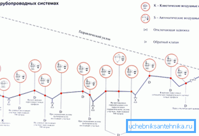 Dijagram pokazuje mjesta gdje ventili nisu definitivno suvišni. Dijagram pokazuje mjesta gdje ventili nisu definitivno suvišni.