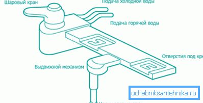 Na dijagramu tipkovnice s tipkovnicom tipične za bide U dijagramu uređaj je tipičan set-top box za bide.