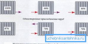 Jasna demonstracija učinkovitosti različitih načina povezivanja cijevi Jasna demonstracija učinkovitosti različitih načina povezivanja cijevi
