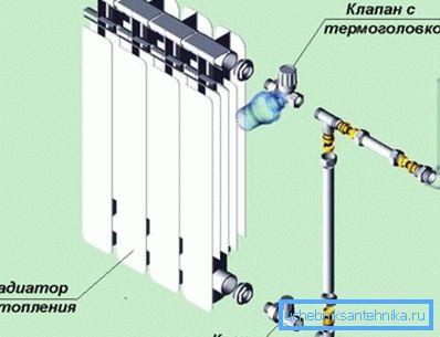Toplinske glave na radijatorima. ključne prednosti. postupak