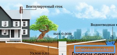 Vanjski kanalizacijski sustav - nužan element sustava odvodnje prljave vode