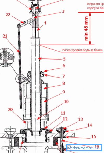Neke instalacijske upute sadrže detaljne crteže ovih struktura, što je vrlo korisno za samokretnu montažu jer većina proizvođača opskrbljuje te dijelove u djelomično rastavljenom obliku. Neke instalacijske upute sadrže detaljne crteže ovih struktura, što je vrlo korisno za samokretnu montažu jer većina proizvođača opskrbljuje te dijelove u djelomično rastavljenom obliku.