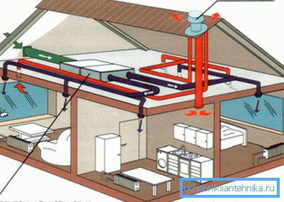 Norme za projektiranje ventilacijskih sustava jasno reguliraju potrebnu količinu razmjene zraka, što zahtijeva korištenje produktivnih komunikacija s različitim dodatnim funkcijama.