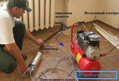 Oprema potrebna za ubrizgavanje cjevovoda i radijatore Oprema potrebna za ubrizgavanje cjevovoda i radijatore