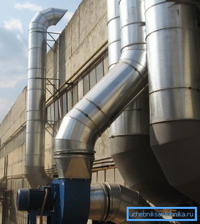 Oprema za ventilaciju ispušnih plinova Oprema za ventilaciju ispušnih plinova