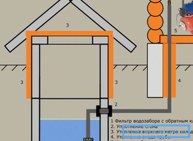 Praktični savjeti o tome kako izgraditi vodovod u zemlji iz