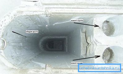 Opći pogled na ventilatorsku jedinicu Opći pogled na ventilatorsku jedinicu