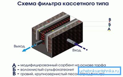 1140 Uklanjanje teških metala