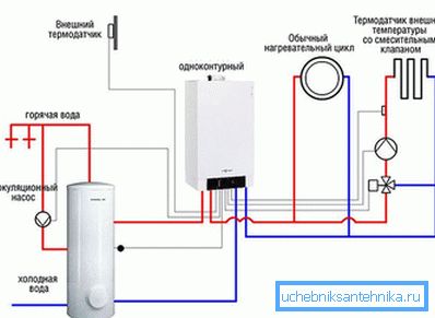 Pojedinačni kotao s kotao Pojedinačni kotao s kotao