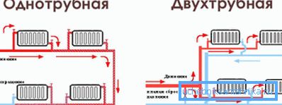 Jednokomponentni i dvocjevni sustav grijanja Jednokomponentni i dvocjevni sustav grijanja