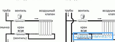 Jedno-cijevni i dvocjevni sustav grijanja - kako se spojiti Jedno-cijevni i dvocjevni sustav grijanja - kako se spojiti