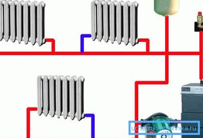 Sustav monotube grijanja s cirkulacijskom pumpom