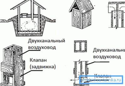 Jednostupanjska ventilacija Jednostupanjska ventilacija