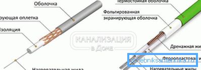 2797 Jedan i dvostruki otporni kabel